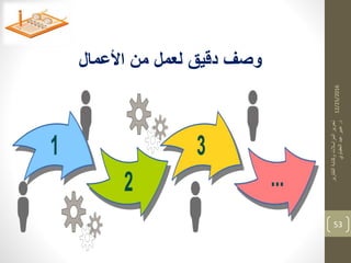 12/25/2016
‫التقارير‬‫وكتابة‬‫المراسالت‬‫تحرير‬
‫د‬.‫العقباوي‬‫عيد‬‫عبير‬
53
‫األعمال‬ ‫من‬ ‫لعمل‬ ‫دقيت‬ ‫وصف‬
 