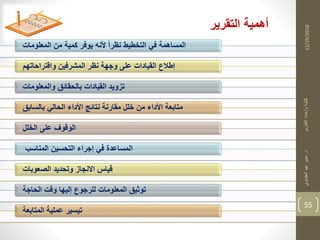 12/25/2016
55
‫د‬‫التقارير‬‫وإعداد‬‫كتابة‬.‫العقباوي‬‫عيد‬‫عبير‬
‫المعلومات‬ ‫من‬ ‫كمية‬ ‫يوفر‬ ‫ألنه‬ ‫نظرا‬ ‫التخطيط‬ ‫في‬ ‫المساهمة‬
‫واقتراحاتهم‬ ‫المشرفين‬ ‫نظر‬ ‫وجهة‬ ‫على‬ ‫القيادات‬ ‫إطالع‬
‫والمعلومات‬ ‫بالحقائت‬ ‫القيادات‬ ‫تزويد‬
‫بالسابت‬ ‫الحالي‬ ‫األداء‬ ‫نتائج‬ ‫مقارنة‬ ‫خلل‬ ‫من‬ ‫األداء‬ ‫متابعة‬
‫الخلل‬ ‫على‬ ‫الوقوف‬
‫المناسب‬ ‫التحسين‬ ‫إجراء‬ ‫في‬ ‫المساعدة‬
‫الصعوبات‬ ‫وتحديد‬ ‫االنجاز‬ ‫قياس‬
‫الحاجة‬ ‫وقت‬ ‫إليها‬ ‫للرجوع‬ ‫المعلومات‬ ‫توثيت‬
‫المتابعة‬ ‫عملية‬ ‫تيسير‬
‫التقرير‬ ‫أهمية‬
 