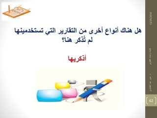 12/25/2016
62
‫تستخدمينها‬ ‫التي‬ ‫التقارير‬ ‫من‬ ‫أخرى‬ ‫أنواع‬ ‫هناك‬ ‫هل‬
‫هنا؟‬ ‫ذكر‬ُ‫ت‬ ‫لم‬
‫أذكريها‬
‫د‬‫التقارير‬‫وإعداد‬‫كتابة‬.‫العقباوي‬‫عيد‬‫عبير‬
 