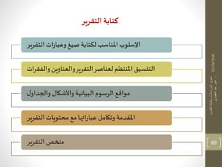 12/25/2016
‫التقارير‬‫وكتابة‬‫المراسالت‬‫تحرير‬
‫د‬.‫العقباوي‬‫عيد‬‫عبير‬
89
‫التقرير‬ ‫كتابة‬
‫التقرير‬‫ات‬‫ر‬‫وعبا‬ ‫صيغ‬‫لكتابة‬ ‫املناسب‬ ‫اإلسلوب‬
‫ا‬‫ر‬‫والفق‬‫والعناوين‬‫التقرير‬‫لعناصر‬ ‫املنتظم‬ ‫التنسيق‬‫ت‬
‫ل‬‫والجداو‬ ‫واألشةال‬‫البيانية‬ ‫الرسوم‬ ‫مواقع‬
‫التقرير‬ ‫محتويات‬ ‫مع‬‫اتها‬‫ر‬‫عبا‬ ‫وتةامل‬ ‫املقدمة‬
‫التقرير‬ ‫ملخص‬
 