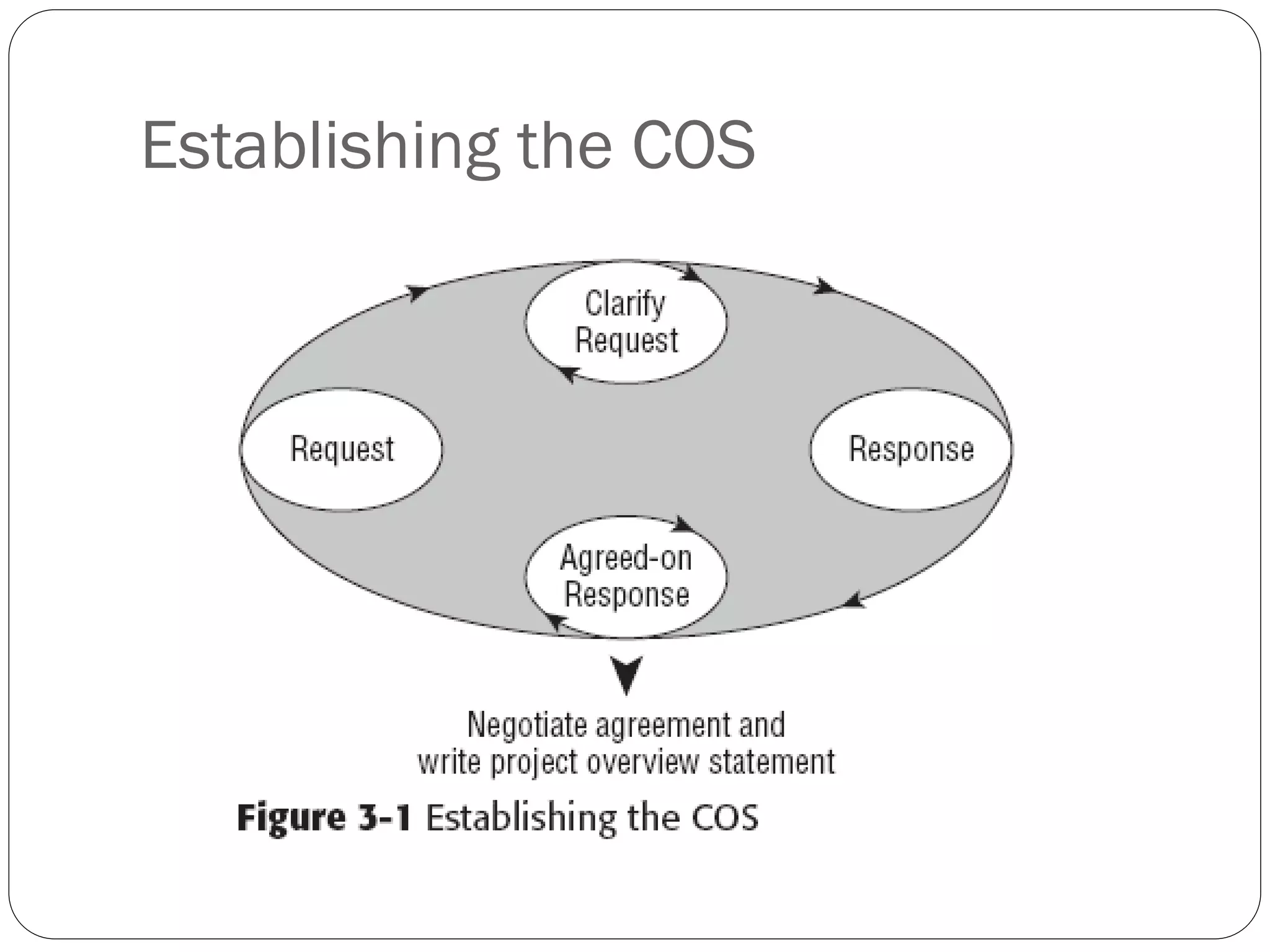 Establishing the COS
 