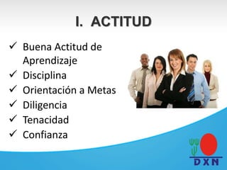 I. ACTITUD
 Buena Actitud de
Aprendizaje
 Disciplina
 Orientación a Metas
 Diligencia
 Tenacidad
 Confianza
 