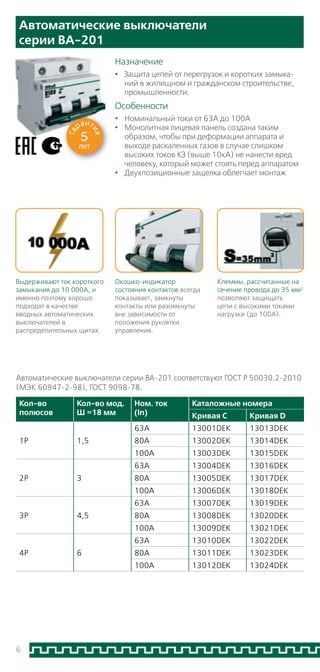 6
Автоматические выключатели
серии ВА-201
Выдерживают ток короткого	
замыкания до 10 000А, и
именно поэтому хорошо
подходят в качестве
вводных автоматических
выключателей в
распределительных щитах.
Окошко-индикатор
состояния контактов всегда
показывает, замкнуты
контакты или разомкнуты
вне зависимости от
положения рукоятки
управления.
Клеммы, рассчитанные на
сечение провода до 35 мм2
	
позволяют защищать
цепи с высокими токами
нагрузки (до 100А).
5
лет
Га
рант
ия
Назначение
•	 Защита цепей от перегрузок и коротких замыка-
ний в жилищном и гражданском строительстве,
промышленности.
Особенности
•	 Номинальный токи от 63А до 100А
•	 Монолитная лицевая панель создана таким
образом, чтобы при деформации аппарата и
выходе раскаленных газов в случае слишком
высоких токов КЗ (выше 10кА) не нанести вред
человеку, который может стоять перед аппаратом
•	 Двухпозиционные защелка облегчает монтаж
Кол-во
полюсов
Кол-во мод.
Ш =18 мм
Ном. ток
(In)
Каталожные номера
Кривая С Кривая D
1P 1,5
63А 13001DEK 13013DEK
80А 13002DEK 13014DEK
100А 13003DEK 13015DEK
2P 3
63А 13004DEK 13016DEK
80А 13005DEK 13017DEK
100А 13006DEK 13018DEK
3P 4,5
63А 13007DEK 13019DEK
80А 13008DEK 13020DEK
100А 13009DEK 13021DEK
4P 6
63А 13010DEK 13022DEK
80А 13011DEK 13023DEK
100А 13012DEK 13024DEK
Автоматические выключатели серии ВА-201 соответствуют ГОСТ Р 50030.2-2010
(МЭК 60947-2-98), ГОСТ 9098-78.
 
