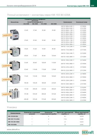 Каталог электрооборудования 2014 209
www.dekraft.ru
Полный ассортимент – контакторы серии КМ-103 80-630А
Внешний вид
Стандартные мощности трехфазных
двигателей,
50/60 Гц в категории AC-3 Наименование Каталожный номер
220/230В 380/400В 415/440В 660/690В
22 кВт 37 кВт 45 кВт 45 кВт
КМ103-080A-024B-11 22140DEK
КМ103-080A-036B-11 22141DEK
КМ103-080A-110B-11 22142DEK
КМ103-080A-220B-11 22143DEK
КМ103-080A-380B-11 22144DEK
25 кВт 45 кВт 45 кВт 45 кВт
КМ103-095A-024B-11 22145DEK
КМ103-095A-036B-11 22146DEK
КМ103-095A-110B-11 22147DEK
КМ103-095A-220B-11 22148DEK
КМ103-095A-380B-11 22149DEK
30 кВт 55 кВт 59 кВт 80 кВт
КМ103-115А-220В-11 22150DEK
КМ103-115А-380В-11 22151DEK
40 кВт 75 кВт 80 кВт 100 кВт
КМ103-150А-220В-11 22152DEK
КМ103-150А-380В-11 22153DEK
55 кВт 90 кВт 100 кВт 110 кВт
КМ103-185А-220В-11 22154DEK
КМ103-185А-380В-11 22155DEK
63 кВт 110 кВт 110 кВт 129 кВт
КМ103-225А-220В-11 22156DEK
КМ103-225А-380В-11 22157DEK
75 кВт 132 кВт 140 кВт 160 кВт
КМ103-265А-220В-11 22158DEK
КМ103-265А-380В-11 22159DEK
100 кВт 160 кВт 180 кВт 220 кВт
КМ103-330А-220В-11 22160DEK
КМ103-330А-380В-11 22161DEK
110 кВт 200 кВт 220 кВт 280 кВт
КМ103-400A-220B-11 22162DEK
КМ103-400A-380B-11 22163DEK
147 кВт 250 кВт 280 кВт 335 кВт
КМ103-500A-220B-11 22164DEK
КМ103-500A-380B-11 22165DEK
200 кВт 335 кВт 375 кВт 450 кВт
КМ103-630A-220B-11 22166DEK
КМ103-630A-380B-11 22167DEK
Упаковка
Наименование
Количество в групповой
упаковке
Количество
в транспортной коробке
Брутто вес транспортной
коробки, кг
Объем транспортной
коробки, м3
КМ-103 80-95А 1 6 9,7 0,018
КМ-103 115-225А 1 4 17,6 0,045
КМ-103 265-500А 1 1 21 0,023
КМ-103 630А 1 1 22 0,042
Контакторы серии КМ-103
 