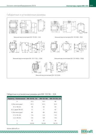 Каталог электрооборудования 2014 211
www.dekraft.ru
Габаритные и установочные размеры
Внешний вид контакторов КМ-103 9А – 32А
­­­
Параметр / Наименование КМ-103 9A, 12A КМ-103 18A КМ-103 25A, 32A
A 74.5 74.5 80
B (без аксессуара) 45.5 45.5 56.5
B1 (с ПВ-03) 58 58 69
B2 (с двумя ПВ-03) 71 71 82
C (без аксессуара) 84 89 99.5
C1 (с ПК-03) 116 122 132
C2 (с ПВ-03) 141 145 156
a 35 35 40
b 50/60 50/60 50/70
Внешний вид контакторов КМ-103 40А – 95А
Внешний вид контакторов КМ-103 115А – 330А Внешний вид контакторов КМ-103 400А – 500А
Внешний вид контакторов КМ-103 630А
Габаритные и установочные размеры для КМ-103 9А – 32А
Контакторы серии КМ-103
 