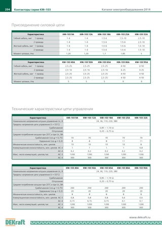 Каталог электрооборудования 2014204
www.dekraft.ru
­­­
Характеристика КМ-103 9А КМ-103 12А КМ-103 18А КМ-103 25А КМ-103 32А
Гибкий кабель, мм2
	 1 провод 1-4 1-4 1,5-6 1,5-10 2,5-10
	 2 провода 1-4 1-4 1,5-6 1,5-6 2,5-10
Жесткий кабель, мм2
	 1 провод 1-4 1-4 1,5-6 1,5-6 1,5-10
	 2 провода 1-4 1-4 1,5-6 1,5-6 1,5-10
Момент затяжки, Н·м 1,20 1,20 1,7 1,85 3
Присоединение силовой цепи
­­­
Характеристика КМ-103 40А КМ-103 50А КМ-103 65А КМ-103 80А КМ-103 95А
Гибкий кабель, мм2
	 1 провод 2,5-25 2,5-25 2,5-25 4-50 4-50
	 2 провода 2,5-16 2,5-16 2,5-16 4-25 4-25
Жесткий кабель, мм2
	 1 провод 2,5-25 2,5-25 2,5-25 4-50 4-50
	 2 провода 2,5-25 2,5-25 2,5-25 4-50 4-50
Момент затяжки, Н·м 5 5 5 9 9
­­­
Характеристика КМ-103 9А КМ-103 12А КМ-103 18А КМ-103 25А КМ-103 32А
Номинальное напряжение катушки управления Uc, В 24, 36, 110, 220, 380
Пределы напряжения цепи управления (t = 55°C)
	 Срабатывание 0,85 — 1,10 Uc
	 Отпускание 0,20 — 0,75 Uc
Среднее потребление катушки при 20°C и при Uc, ВА
	 Срабатывание (cos φ = 0,75) 70 70 70 70 70
	 Удержание (cos φ = 0,3) 8 8 8 11 11
Механическая износостойкость, млн. циклов 10 10 10 10 8
Коммутационная износостойкость, млн. циклов 	AC-3 1 1 1 1 0,8
	 AC-4 0,2 0,2 0,2 0,2 0,2
Макс. число коммутаций, циклов/час	 AC-3 1200 1200 1200 1200 1200
	 AC-4 300 300 300 300 300
Технические характеристики цепи управления
­­­
Характеристика КМ-103 40А КМ-103 50А КМ-103 65А КМ-103 80А КМ-103 95А
Номинальное напряжение катушки управления Uc, В 24, 36, 110, 220, 380
Пределы напряжения цепи управления (t = 55°C)
	 Срабатывание 0,85 — 1,10 Uc
	 Отпускание 0,20 — 0,75 Uc
Среднее потребление катушки при 20°C и при Uc, ВА
	 Срабатывание (cos φ = 0,75) 200 200 200 200 200
	 Удержание (cos φ = 0,3) 20 20 20 20 20
Механическая износостойкость, млн. циклов 8 8 8 8 8
Коммутационная износостойкость, млн. циклов 	AC-3 0,8 0,8 0,8 0,6 0,6
	 AC-4 0,15 0,15 0,15 0,1 0,1
Макс. число коммутаций, циклов/час	 AC-3 1200 1200 1200 1200 1200
	 AC-4 300 300 300 300 300
Контакторы серии КМ-103
 