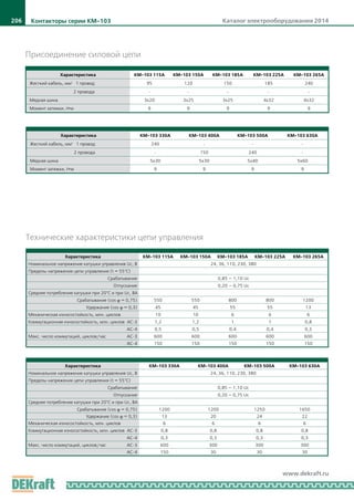 Каталог электрооборудования 2014206
www.dekraft.ru
­­­
Характеристика КМ-103 115А КМ-103 150А КМ-103 185А КМ-103 225А КМ-103 265А
Жесткий кабель, мм2
	 1 провод 95 120 150 185 240
	 2 провода - - - - -
Медная шина 3х20 3х25 3х25 4х32 4х32
Момент затяжки, Н·м 9 9 9 9 9
Присоединение силовой цепи
­­­
Характеристика КМ-103 330А КМ-103 400А КМ-103 500А КМ-103 630А
Жесткий кабель, мм2
	 1 провод 240 - - -
	 2 провода - 150 240 -
Медная шина 5х30 5х30 5х40 5х60
Момент затяжки, Н·м 9 9 9 9
­­­
Характеристика КМ-103 115А КМ-103 150А КМ-103 185А КМ-103 225А КМ-103 265А
Номинальное напряжение катушки управления Uc, В 24, 36, 110, 230, 380
Пределы напряжения цепи управления (t = 55°C)
	 Срабатывание 0,85 — 1,10 Uc
	 Отпускание 0,20 — 0,75 Uc
Среднее потребление катушки при 20°C и при Uc, ВА
	 Срабатывание (cos φ = 0,75) 550 550 800 800 1200
	 Удержание (cos φ = 0,3) 45 45 55 55 13
Механическая износостойкость, млн. циклов 10 10 6 6 6
Коммутационная износостойкость, млн. циклов 	AC-3 1,2 1,2 1 1 0,8
	 AC-4 0,5 0,5 0,4 0,4 0,3
Макс. число коммутаций, циклов/час	 AC-3 600 600 600 600 600
	 AC-4 150 150 150 150 150
Технические характеристики цепи управления
­­­
Характеристика КМ-103 330А КМ-103 400А КМ-103 500А КМ-103 630А
Номинальное напряжение катушки управления Uc, В 24, 36, 110, 230, 380
Пределы напряжения цепи управления (t = 55°C)
	 Срабатывание 0,85 — 1,10 Uc
	 Отпускание 0,20 — 0,75 Uc
Среднее потребление катушки при 20°C и при Uc, ВА
	 Срабатывание (cos φ = 0,75) 1200 1200 1250 1650
	 Удержание (cos φ = 0,3) 13 20 24 22
Механическая износостойкость, млн. циклов 6 6 6 6
Коммутационная износостойкость, млн. циклов 	AC-3 0,8 0,8 0,8 0,8
	 AC-4 0,3 0,3 0,3 0,3
Макс. число коммутаций, циклов/час	 AC-3 600 300 300 300
	 AC-4 150 30 30 30
Контакторы серии КМ-103
 