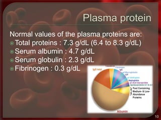Normal Protein 3.blood and its current concepts in coagulation | PPTX