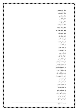 114| P a g e
‫منصور‬ ‫فداغ‬ ‫منتظر‬
‫محمد‬ ‫قاسم‬ ‫منتظر‬
‫بدر‬ ‫كاظم‬ ‫منتظر‬
‫عبيد‬ ‫كاظم‬ ‫منتظر‬
‫عبد‬ ‫مالح‬ ‫منتظر‬
‫حميد‬ ‫محسن‬ ‫منتظر‬
‫محمد‬ ‫منتظر‬‫ضايف‬
‫عبدالرضا‬ ‫محمد‬ ‫منتظر‬
‫خلف‬ ‫حميد‬ ‫منتهى‬
‫علي‬ ‫كويل‬ ‫منخي‬
‫بالسم‬ ‫جبار‬ ‫منذر‬
‫شامل‬ ‫جندي‬ ‫منذر‬
‫بدر‬ ‫حاتم‬ ‫منذر‬
‫حسج‬ ‫حنون‬ ‫منذر‬
‫ديري‬ ‫رحيم‬ ‫منذر‬
‫جاسم‬ ‫شاهد‬ ‫منذر‬
‫مزيد‬ ‫شعالن‬ ‫منذر‬
‫مطر‬ ‫طارش‬ ‫منذر‬
‫ثجيل‬ ‫عبدالحسين‬ ‫منذر‬
‫تركي‬ ‫عبدالرزاق‬ ‫منذر‬
‫عبدالله‬ ‫عبدالطيف‬ ‫منذر‬
‫عواد‬ ‫عبدالعزيز‬ ‫منذر‬
‫علي‬ ‫عبداللطيف‬ ‫منذر‬
‫يوسف‬ ‫عبدالمهدي‬ ‫منذر‬
‫عبيد‬ ‫عجيل‬ ‫منذر‬
‫سالم‬ ‫ماضي‬ ‫منذر‬
‫حمادي‬ ‫محسن‬ ‫منذر‬
‫عبدالله‬ ‫محمد‬ ‫منذر‬
‫جاسم‬ ‫مصطفى‬ ‫منذر‬
‫خميس‬ ‫مصطفى‬ ‫منذر‬
‫ابراهيم‬ ‫معن‬ ‫منذر‬
‫صالح‬ ‫مهدي‬ ‫منذر‬
 