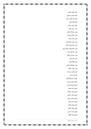 116| P a g e
‫خضير‬ ‫دخيل‬ ‫منعم‬
‫صافي‬ ‫سعدون‬ ‫منعم‬
‫احمد‬ ‫الجبار‬ ‫عبد‬ ‫منقذ‬
‫مفتن‬ ‫كامل‬ ‫منقذ‬
‫جاسم‬ ‫مزهر‬ ‫منهل‬
‫جياد‬ ‫حسن‬ ‫منور‬
‫مذكور‬ ‫خيرالله‬ ‫منير‬
‫شهاب‬ ‫شوكت‬ ‫منير‬
‫دحام‬ ‫صدام‬ ‫منير‬
‫عبدالزهره‬ ‫عادل‬ ‫منير‬
‫شالل‬ ‫عبدالزهره‬ ‫منير‬
‫عبدالرزاق‬ ‫عبدالوهاب‬ ‫منير‬
‫سويد‬ ‫عبدعلي‬ ‫منير‬
‫خليفه‬ ‫عريمش‬ ‫منير‬
‫عبود‬ ‫غانم‬ ‫منير‬
‫بلبول‬ ‫كاظم‬ ‫منير‬
‫خ‬ ‫مصطفى‬ ‫منير‬‫ميس‬
‫غافل‬ ‫نجيب‬ ‫منير‬
‫مرزوك‬ ‫نظير‬ ‫منير‬
‫مزيد‬ ‫عايد‬ ‫مها‬
‫قاسم‬ ‫عبدعلي‬ ‫مهاوش‬
‫جري‬ ‫خيون‬ ‫مهتدي‬
‫محارب‬ ‫كريم‬ ‫مهجر‬
‫مجيد‬ ‫اسعد‬ ‫مهدي‬
‫عبدالله‬ ‫امين‬ ‫مهدي‬
‫شويلي‬ ‫جابر‬ ‫مهدي‬
‫جريو‬ ‫جاسب‬ ‫مهدي‬
‫جابر‬ ‫جاسم‬ ‫مهدي‬
‫خلف‬ ‫جاسم‬ ‫مهدي‬
‫كنعان‬ ‫جبار‬ ‫مهدي‬
‫حربي‬ ‫جواد‬ ‫مهدي‬
‫كاظم‬ ‫جواد‬ ‫مهدي‬
 
