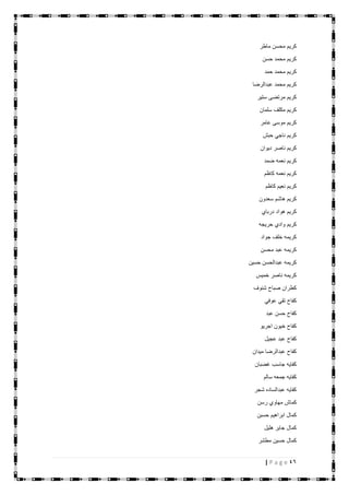 46| P a g e
‫ماطر‬ ‫محسن‬ ‫كريم‬
‫حسن‬ ‫محمد‬ ‫كريم‬
‫حمد‬ ‫محمد‬ ‫كريم‬
‫عبدالرضا‬ ‫محمد‬ ‫كريم‬
‫ستير‬ ‫مرتضى‬ ‫كريم‬
‫سلمان‬ ‫مكلف‬ ‫كريم‬
‫عامر‬ ‫موسى‬ ‫كريم‬
‫حبش‬ ‫ناجي‬ ‫كريم‬
‫ديوان‬ ‫ناصر‬ ‫كريم‬
‫ضمد‬ ‫نعمه‬ ‫كريم‬
‫كاظم‬ ‫نعمه‬ ‫كريم‬
‫ك‬ ‫نعيم‬ ‫كريم‬‫اظم‬
‫سعدون‬ ‫هاشم‬ ‫كريم‬
‫درباي‬ ‫هواد‬ ‫كريم‬
‫حريجه‬ ‫وادي‬ ‫كريم‬
‫جواد‬ ‫خلف‬ ‫كريمه‬
‫محسن‬ ‫عبد‬ ‫كريمه‬
‫حسين‬ ‫عبدالحسن‬ ‫كريمه‬
‫خميس‬ ‫ناصر‬ ‫كريمه‬
‫شنوف‬ ‫صباح‬ ‫كطران‬
‫عوفي‬ ‫تقي‬ ‫كفاح‬
‫عبد‬ ‫حسن‬ ‫كفاح‬
‫اجريو‬ ‫خيون‬ ‫كفاح‬
‫عجيل‬ ‫عبد‬ ‫كفاح‬
‫ميدان‬ ‫عبدالرضا‬ ‫كفاح‬
‫غضبان‬ ‫جاسب‬ ‫كفايه‬
‫سالم‬ ‫جمعه‬ ‫كفايه‬
‫شجر‬ ‫عبدالساده‬ ‫كفايه‬
‫رسن‬ ‫مهاوي‬ ‫كماش‬
‫حسبن‬ ‫ابراهيم‬ ‫كمال‬
‫هليل‬ ‫جابر‬ ‫كمال‬
‫مطشر‬ ‫حسين‬ ‫كمال‬
 