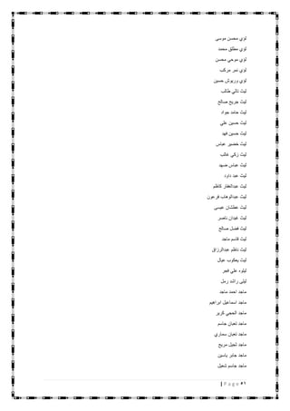 51| P a g e
‫موسى‬ ‫محسن‬ ‫لؤي‬
‫محمد‬ ‫مطلق‬ ‫لؤي‬
‫محسن‬ ‫موحي‬ ‫لؤي‬
‫مركب‬ ‫نمر‬ ‫لؤي‬
‫حسين‬ ‫وريوش‬ ‫لؤي‬
‫طالب‬ ‫تالي‬ ‫ليث‬
‫صالح‬ ‫جريح‬ ‫ليث‬
‫جواد‬ ‫حامد‬ ‫ليث‬
‫علي‬ ‫حسين‬ ‫ليث‬
‫فهد‬ ‫حسين‬ ‫ليث‬
‫عباس‬ ‫خضير‬ ‫ليث‬
‫غالب‬ ‫زكي‬ ‫ليث‬
‫ضهد‬ ‫عباس‬ ‫ليث‬
‫داود‬ ‫عبد‬ ‫ليث‬
‫كاظم‬ ‫عبدالغفار‬ ‫ليث‬
‫فرعون‬ ‫عبدالوهاب‬ ‫ليث‬
‫عيسى‬ ‫عطشان‬ ‫ليث‬
‫ناصر‬ ‫غيدان‬ ‫ليث‬
‫صالح‬ ‫فضل‬ ‫ليث‬
‫ماجد‬ ‫قاسم‬ ‫ليث‬
‫عبدالرزاق‬ ‫ناظم‬ ‫ليث‬
‫عيال‬ ‫يعكوب‬ ‫ليث‬
‫فجر‬ ‫علي‬ ‫ليلوه‬
‫رمل‬ ‫راشد‬ ‫ليلى‬
‫ماجد‬ ‫احمد‬ ‫ماجد‬
‫ابراهيم‬ ‫اسماعيل‬ ‫ماجد‬
‫كرير‬ ‫الحجي‬ ‫ماجد‬
‫جاسم‬ ‫تعبان‬ ‫ماجد‬
‫سماري‬ ‫تعبان‬ ‫ماجد‬
‫مريح‬ ‫ثجيل‬ ‫ماجد‬
‫ياسين‬ ‫جابر‬ ‫ماجد‬
‫شعيل‬ ‫جاسم‬ ‫ماجد‬
 