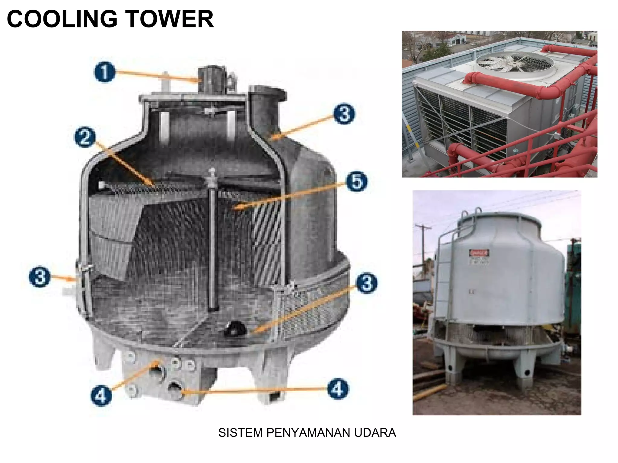 COOLING TOWER
SISTEM PENYAMANAN UDARA
 