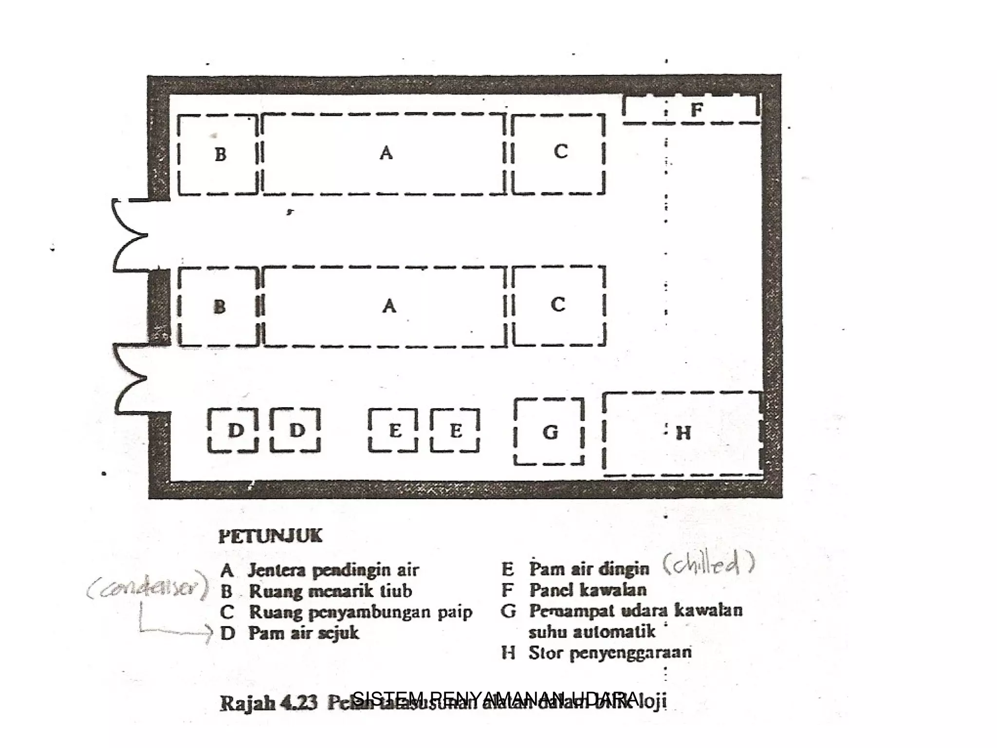 SISTEM PENYAMANAN UDARA
 