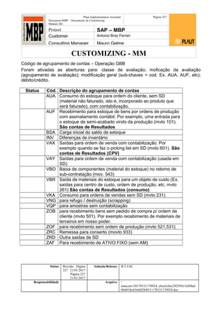 CUSTOMIZING - MM
Plaut Implementation Assistant
Document:MBP – Documento de Customizing
Módulo SD
Página 227
Project SAP – MBP
Customer Antonio Braz Ferrari
Consulting Manager Mauro Gelme
Código de agrupamento de contas – Operação GBB
Foram ativadas as aberturas para: classe de avaliação; moficação da avaliação
(agrupamento de avaliação); modificação geral (sub-chaves = cod. Ex. AUA, AUF, etc);
débito/crédito.
Status Cód. Descrição do agrupamento de contas
AUA Consumo do estoque para ordem do cliente, sem SD
(material não faturado, isto é, incorporado ao produto que
será faturado), com contabilização.
AUF Recebimento para estoque de bens por ordens de produção
com assinalamento contábil. Por exemplo, uma entrada para
o estoque de semi-acabado vindo da produção (mvto 101).
São contas de Resultados
BSA Carga inicial do saldo de estoque
INV Diferenças de inventário
VAX Saídas para ordem de venda com contabilização. Por
exemplo quando se faz o picking list em SD (mvto 601). São
contas de Resultados (CPV)
VAY Saídas para ordem de venda com contabilização (usada em
SD)
VBO Baixa de componentes (material do estoque) no retorno de
sub-contratação (mov. 543)
VBR Saída de materiais do estoque para um objeto de custo (Ex.
saídas para centro de custo, ordem de produção, etc. mvto
261) São contas de Resultados (consumo)
VKA Consumo para ordens de vendas sem SD (mvto 231)
VNG para refugo / destruição (scrapping)
VQP para amostras sem contabilização
ZOB para recebimento bens sem pedido de compra p/ ordem de
cliente (mvto 501). Por exemplo recebimento de materiais de
terceiros em nosso poder.
ZOF para recebimento sem ordem de produção (mvto 521,531)
ZRC Remessa para conserto (movto 933)
ZRD Outra saidas de SD
ZAF Para recebimento de ATIVO FIXO (sem AM)
Status Revisão Página
227 21/01/2017
Página 227
21/01/2017
Solução/Release R/3 4.6C
Responsabilidade Arquivo /
unoconv/20170121170924_e6ea3cbec29293015e8f4ad
066810e434ebf2849/3-170121170924.doc
 
