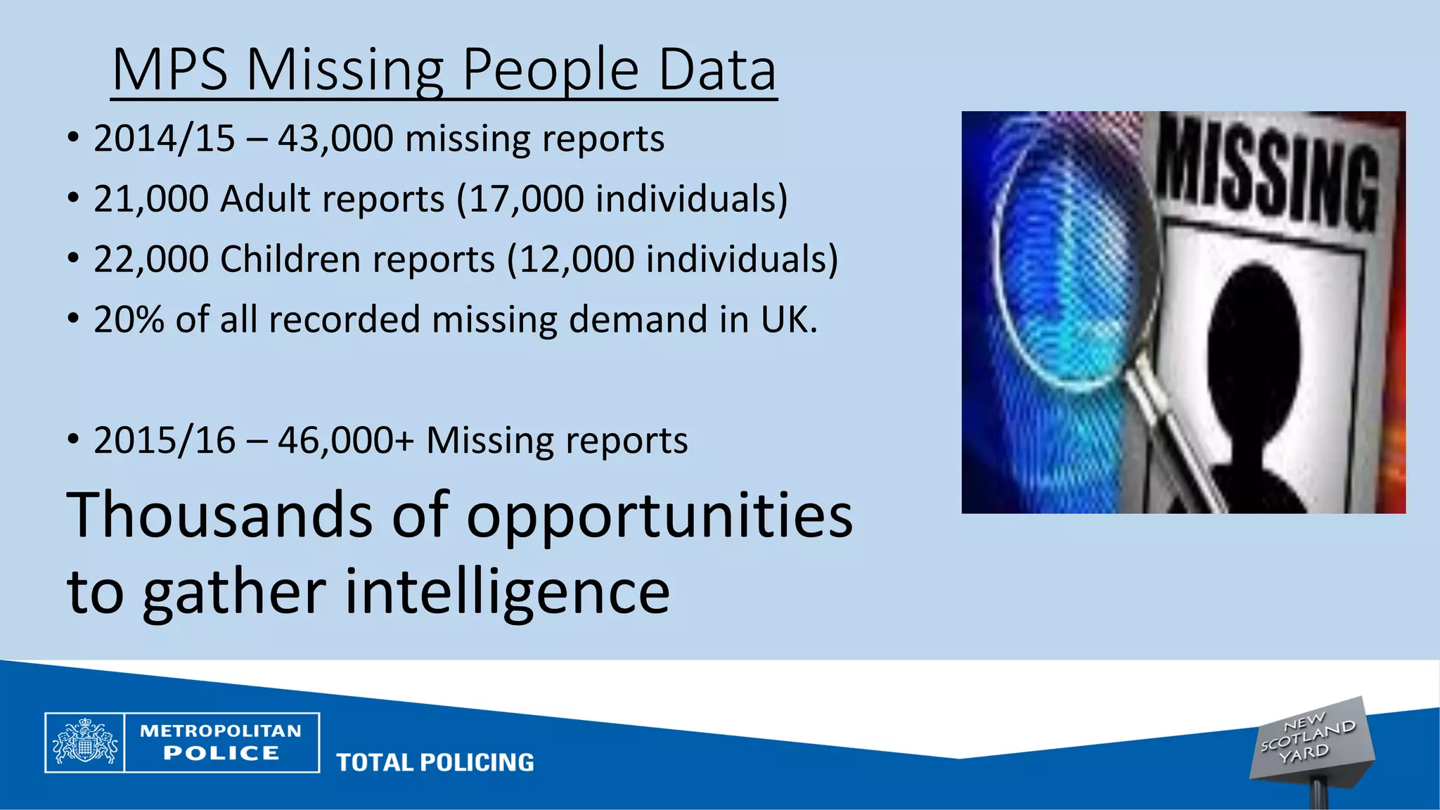 MPS Missing People Data
• 2014/15 – 43,000 missing reports
• 21,000 Adult reports (17,000 individuals)
• 22,000 Children reports (12,000 individuals)
• 20% of all recorded missing demand in UK.
• 2015/16 – 46,000+ Missing reports
Thousands of opportunities
to gather intelligence
 