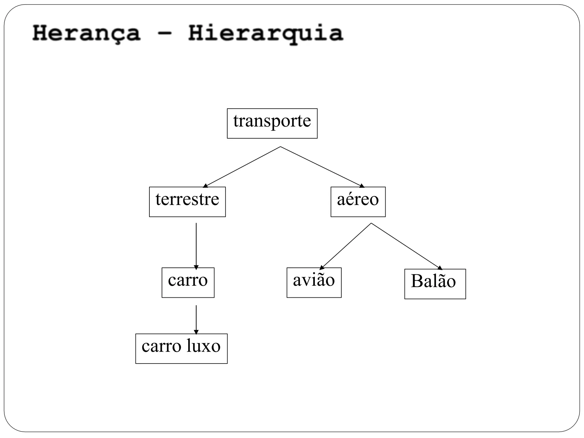 carro luxo
Balãoaviãocarro
aéreoterrestre
transporte
 