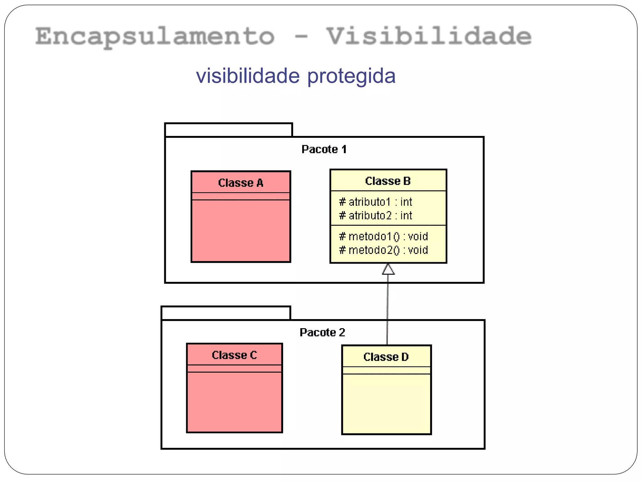 visibilidade protegida
 