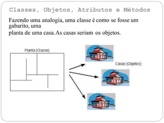 Fazendo uma analogia, uma classe é como se fosse um
gabarito, uma
planta de uma casa.As casas seriam os objetos.
 