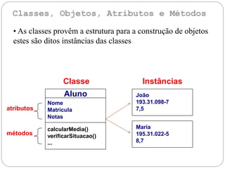 Classe Instâncias
atributos
métodos
Maria
195.31.022-5
8,7
João
193.31.098-7
7,5
Aluno
Nome
Matrícula
Notas
calcularMedia()
verificarSituacao()
...
• As classes provêm a estrutura para a construção de objetos
estes são ditos instâncias das classes
 
