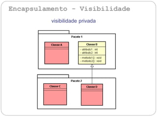 visibilidade privada
 