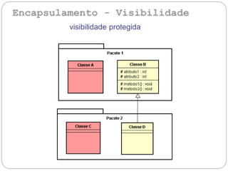 visibilidade protegida
 