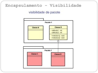 visibilidade de pacote
 