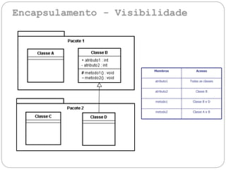 Membros Acesso
atributo1 Todas as classes
atributo2 Classe B
metodo1 Classe B e D
metodo2 Classe A e B
 