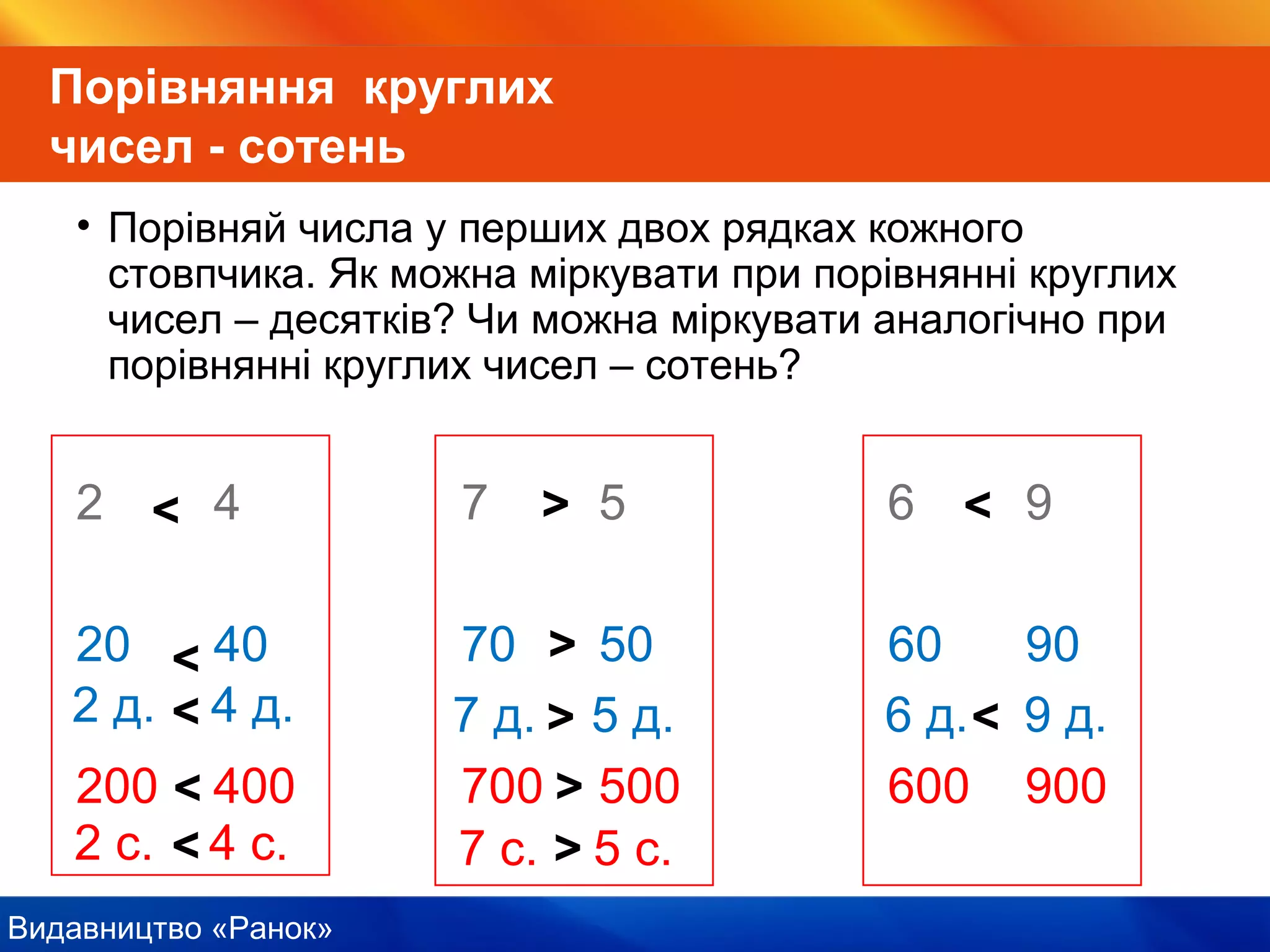 Видавництво «Ранок»
Порівняння круглих
чисел - сотень
• Порівняй числа у перших двох рядках кожного
стовпчика. Як можна міркувати при порівнянні круглих
чисел – десятків? Чи можна міркувати аналогічно при
порівнянні круглих чисел – сотень?
2 4 7 5 6 9
20 40 70 50 60 90
200 400 700 500 600 900
<
2 д. 4 д.<
<
2 с. 4 с.<
<
7 д. 5 д.>
>
>
7 с. 5 с.>
>
<
6 д. 9 д.<
 