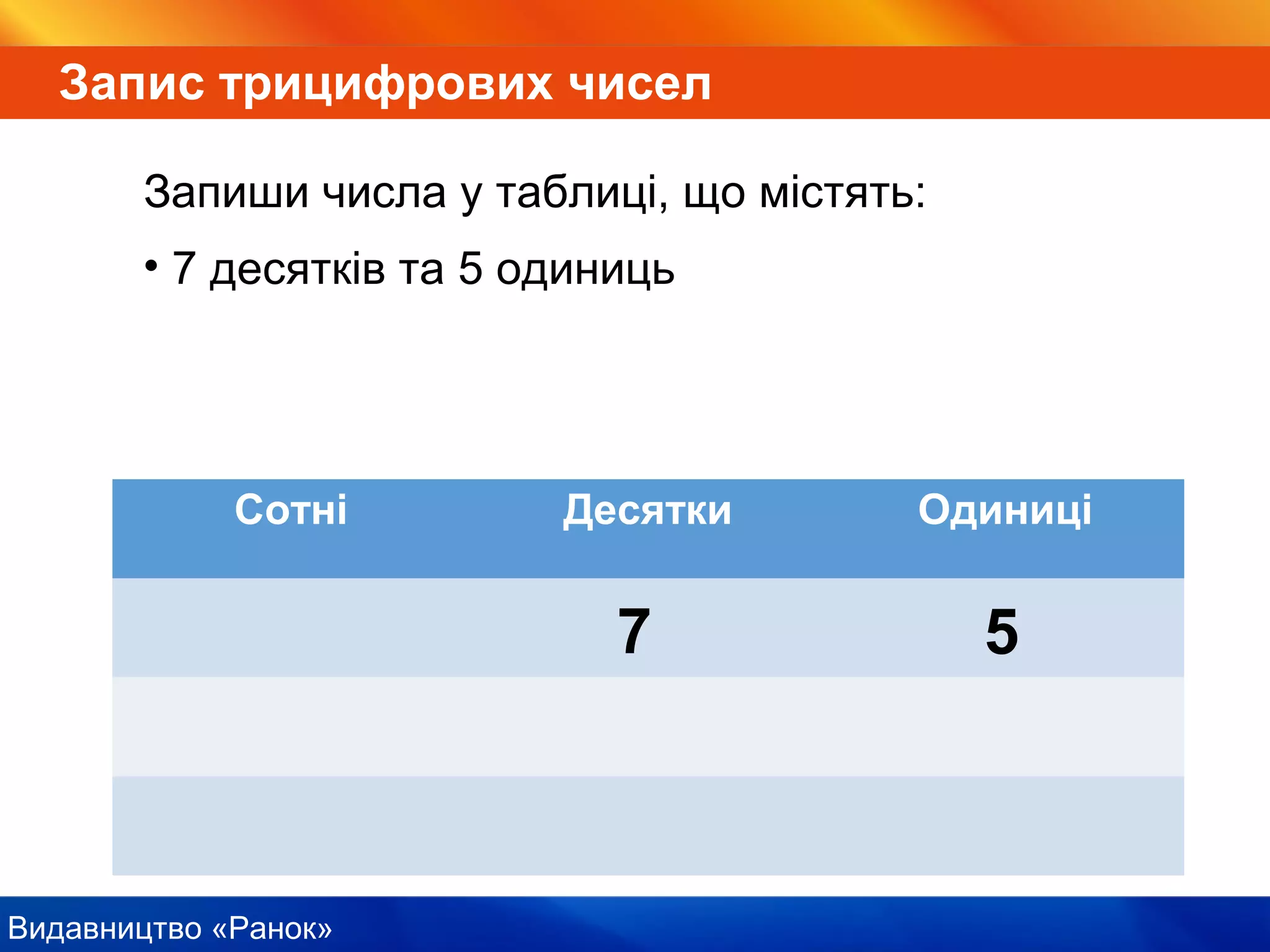 Видавництво «Ранок»
Запис трицифрових чисел
Запиши числа у таблиці, що містять:
• 7 десятків та 5 одиниць
Сотні Десятки Одиниці
7 5
 
