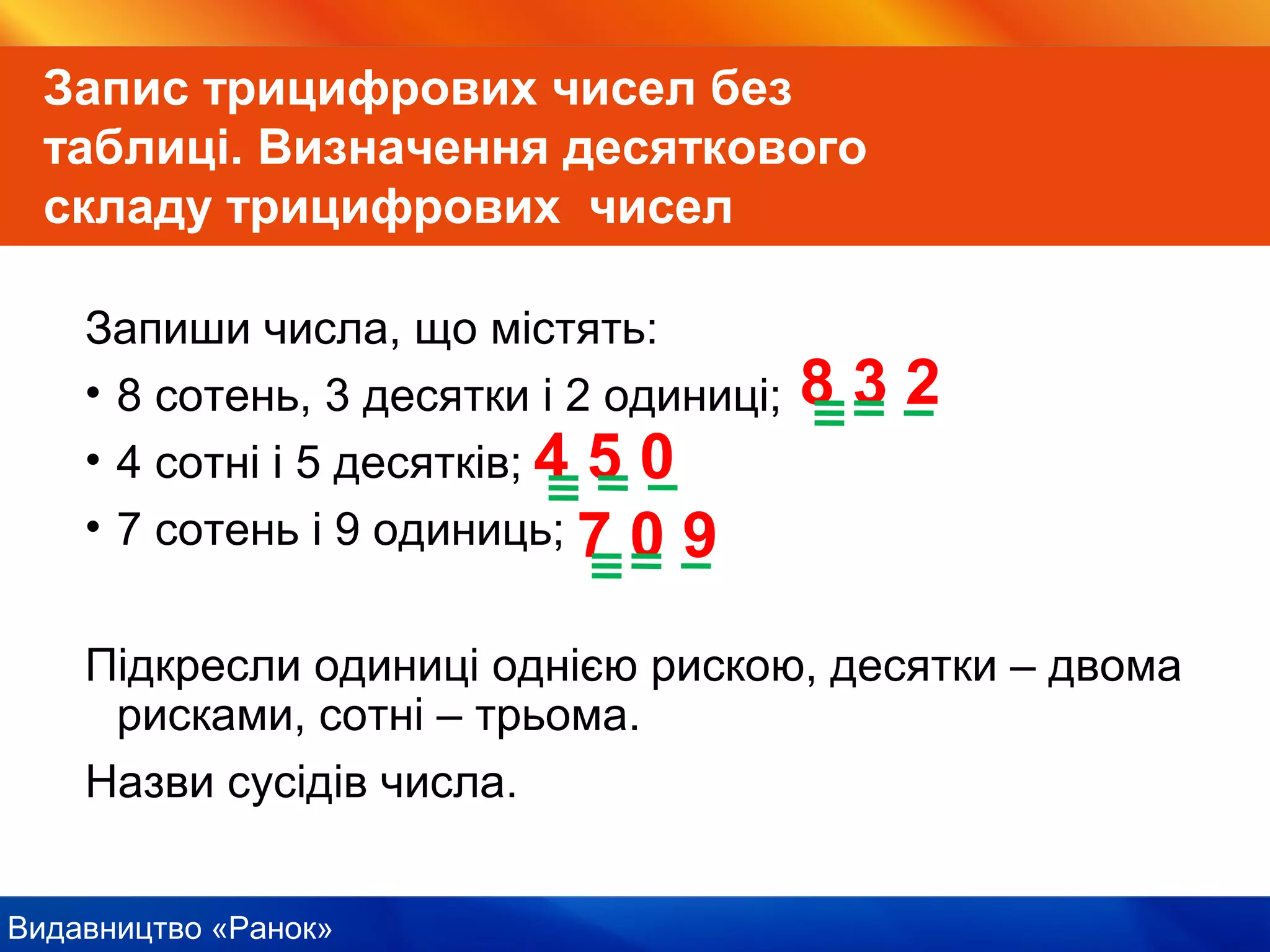 Видавництво «Ранок»
Запиши числа, що містять:
• 8 сотень, 3 десятки і 2 одиниці;
• 4 сотні і 5 десятків;
• 7 сотень і 9 одиниць;
Підкресли одиниці однією рискою, десятки – двома
рисками, сотні – трьома.
Назви сусідів числа.
Запис трицифрових чисел без
таблиці. Визначення десяткового
складу трицифрових чисел
8 3 2
4 5 0
7 0 9
 