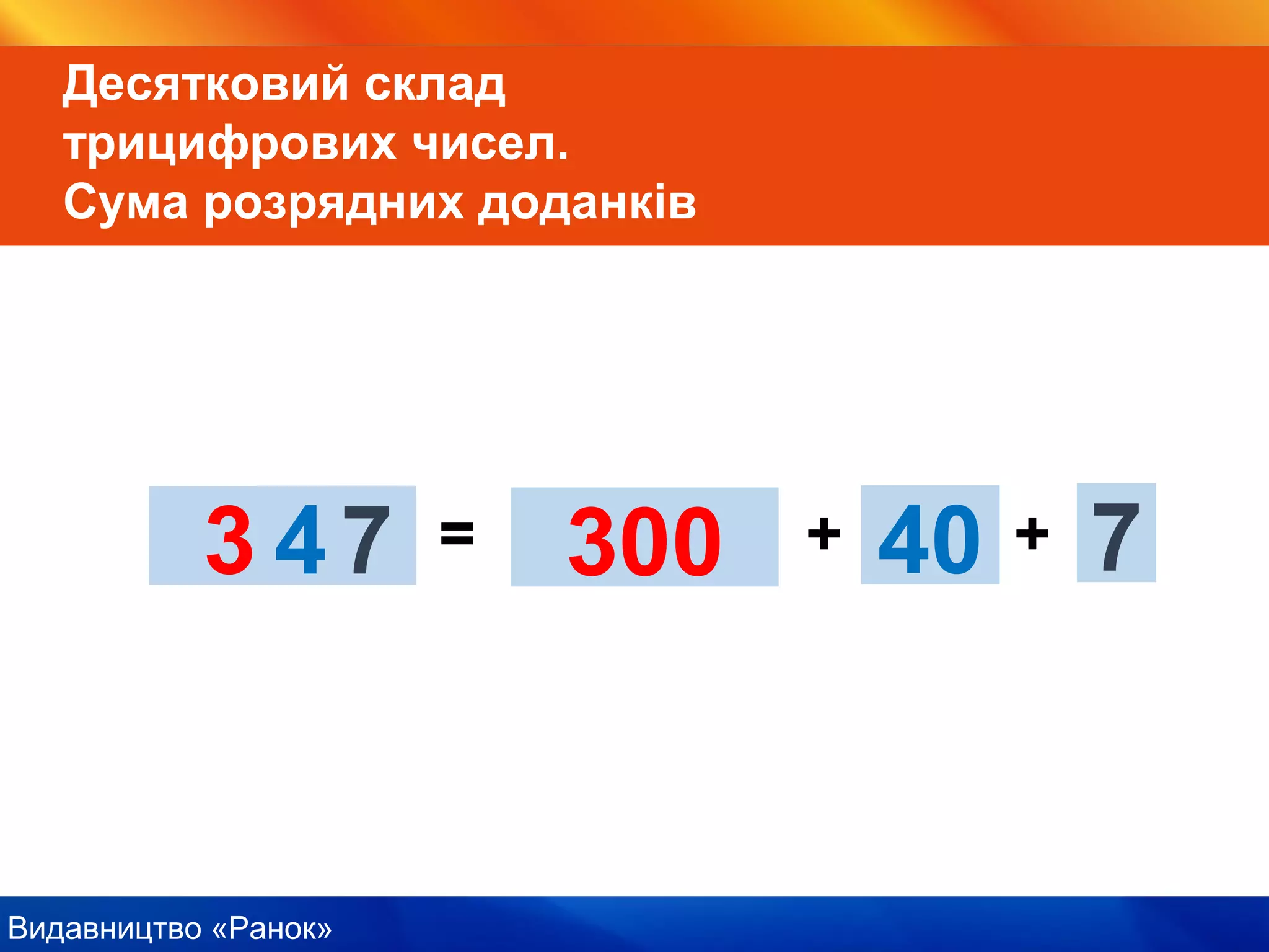 Видавництво «Ранок»
Десятковий склад
трицифрових чисел.
Сума розрядних доданків
300407 = + +300 40 7
 