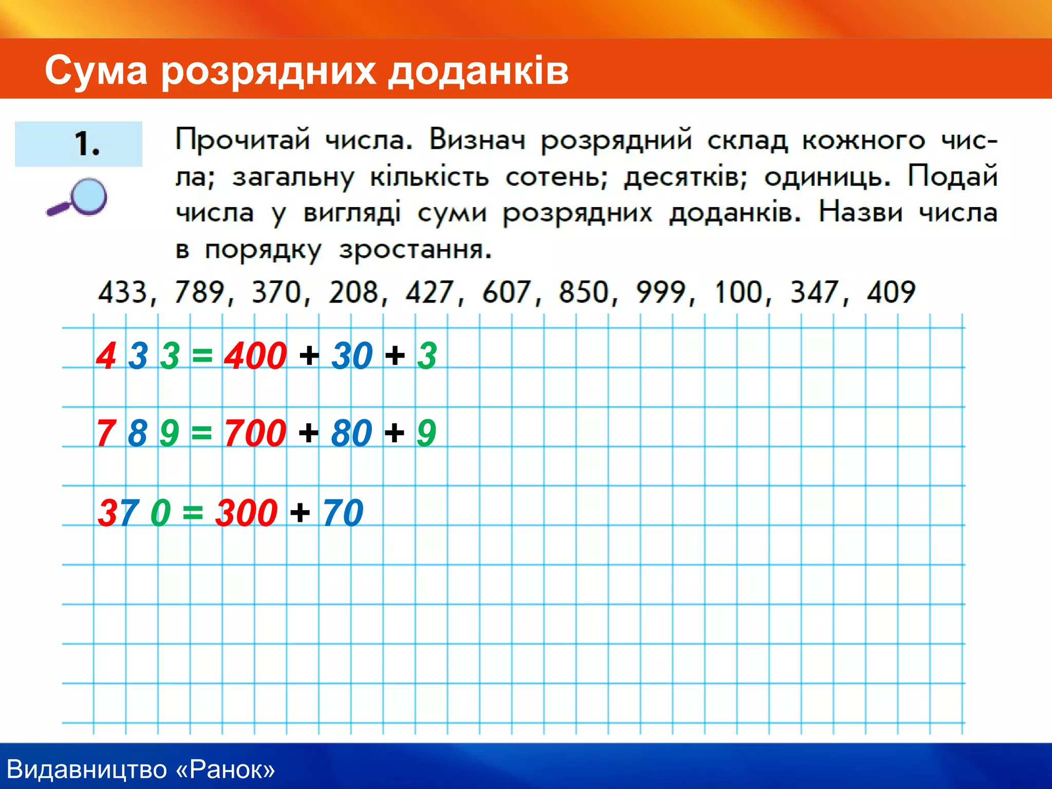 Видавництво «Ранок»
Сума розрядних доданків
4 3 3 = 400 + 30 + 3
7 8 9 = 700 + 80 + 9
37 0 = 300 + 70
 