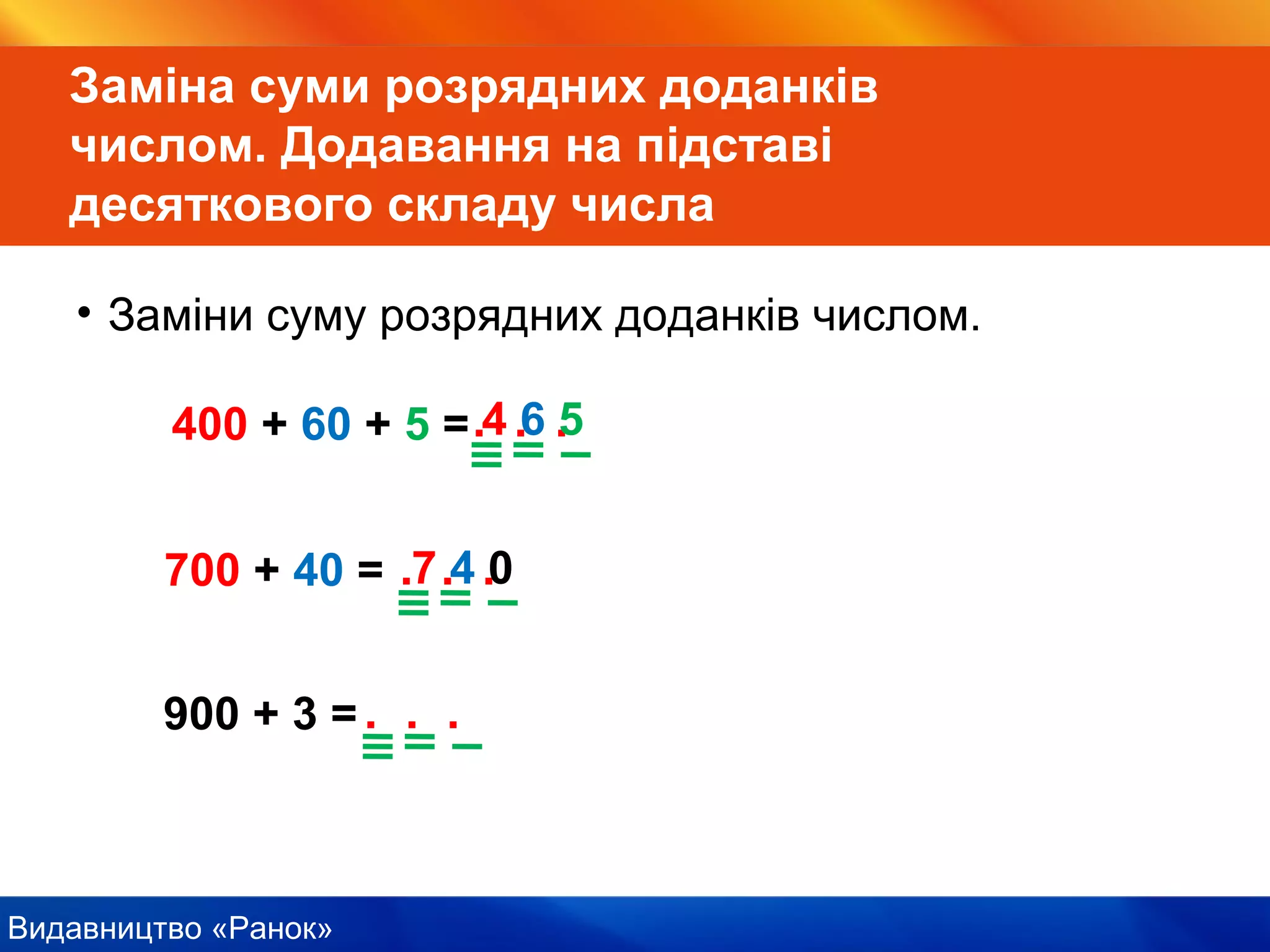 Видавництво «Ранок»
• Заміни суму розрядних доданків числом.
400 + 60 + 5 =. . .4 6 5
700 + 40 = . . .7 4 0
900 + 3 =. . .
Заміна суми розрядних доданків
числом. Додавання на підставі
десяткового складу числа
 