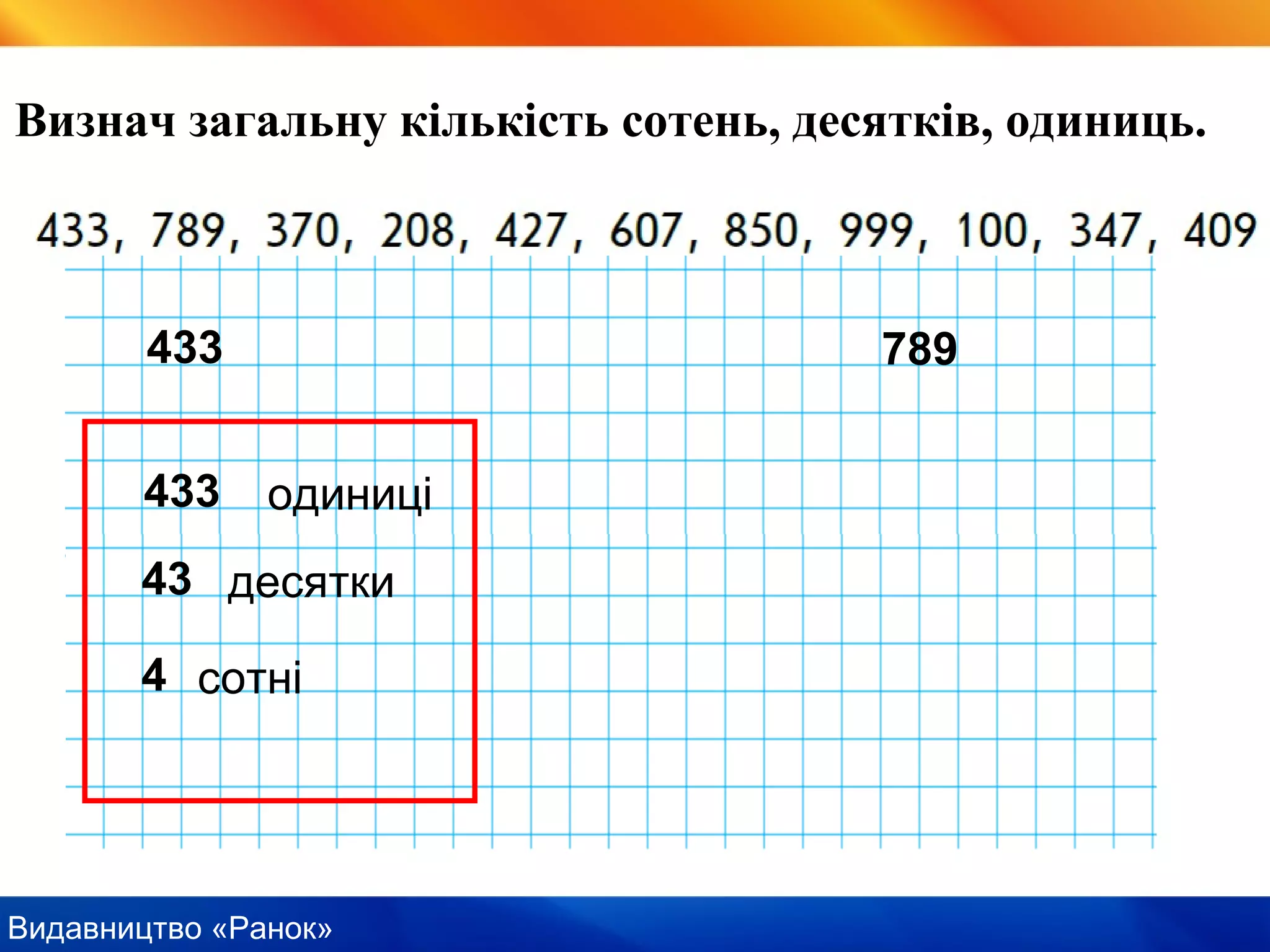 Видавництво «Ранок»
Визнач загальну кількість сотень, десятків, одиниць.
433
одиниці
десятки
сотні
433
43
4
789
 
