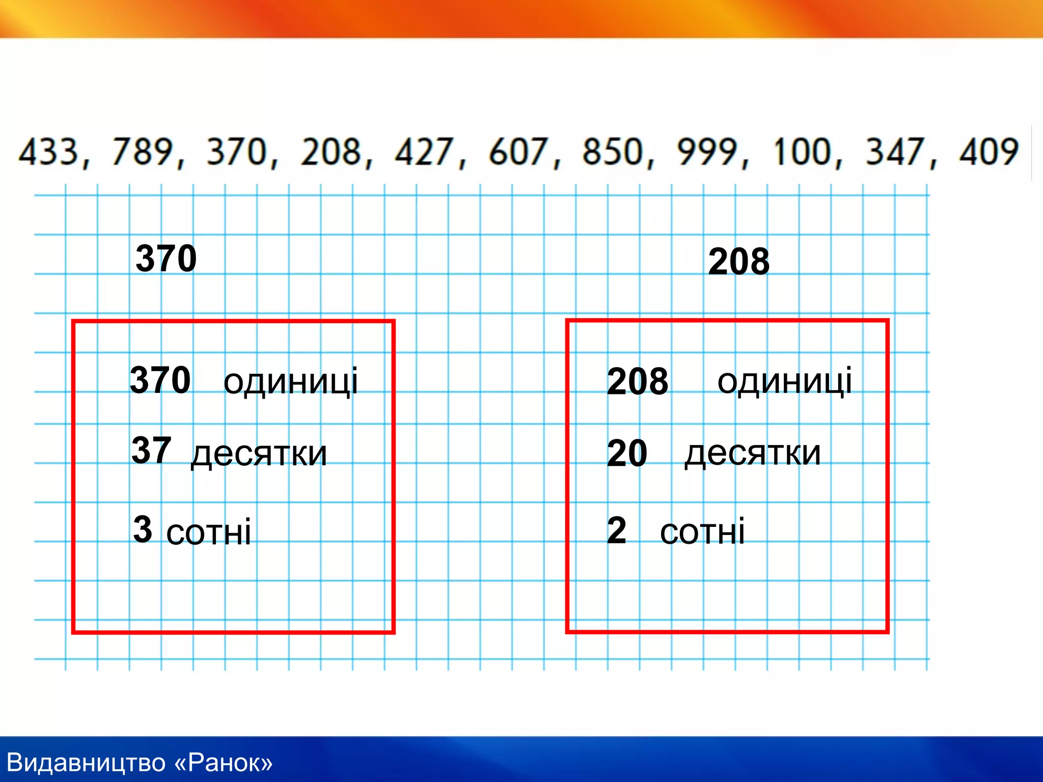 Видавництво «Ранок»
370
одиниці
десятки
сотні
370
37
3
208
одиниці
десятки
сотні
208
20
2
 