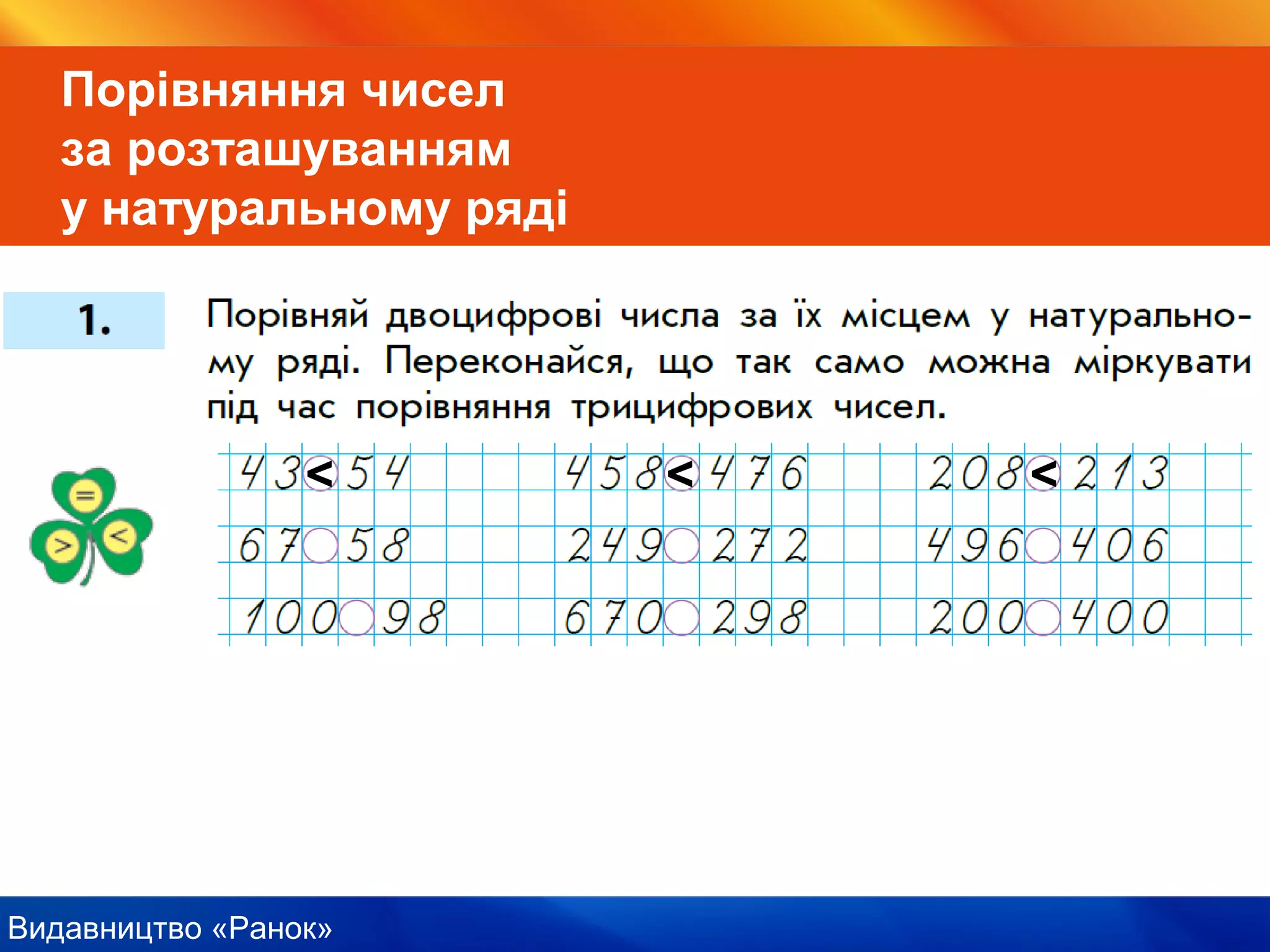 Видавництво «Ранок»
Порівняння чисел
за розташуванням
у натуральному ряді
< < <
 