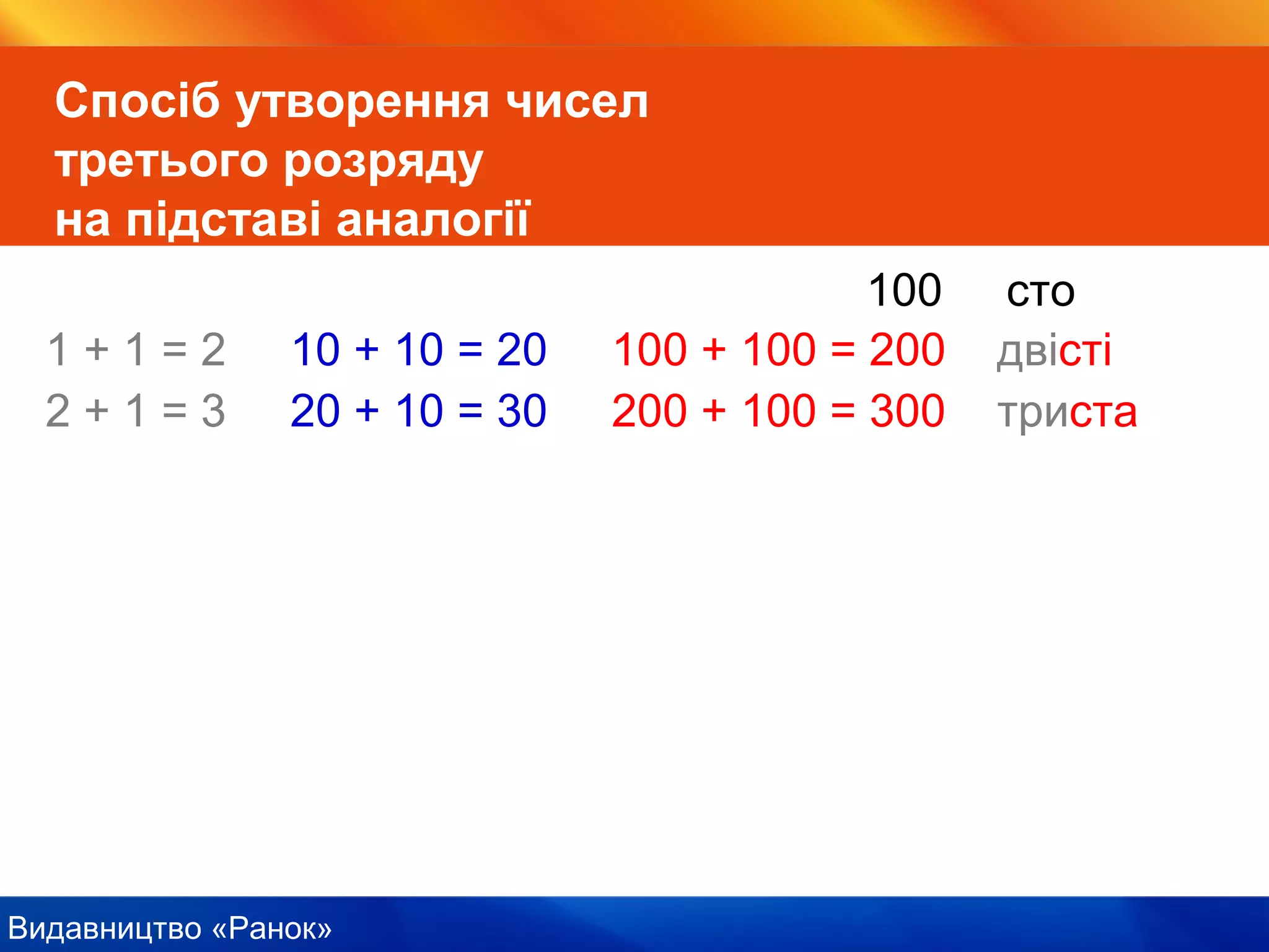 Видавництво «Ранок»
Спосіб утворення чисел
третього розряду
на підставі аналогії
100 сто
1 + 1 = 2 10 + 10 = 20 100 + 100 = 200 двісті
2 + 1 = 3 20 + 10 = 30 200 + 100 = 300 триста
 