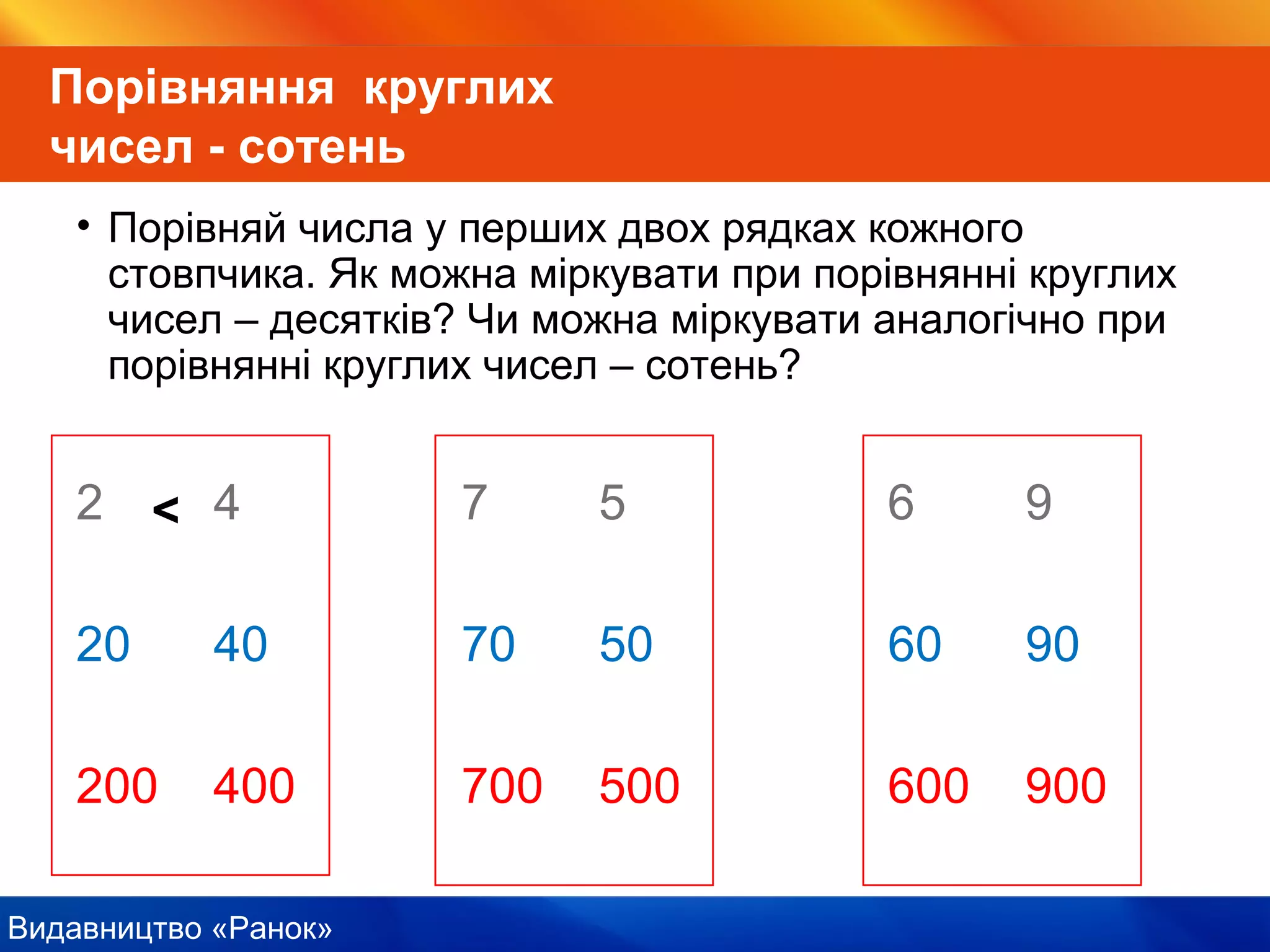 Видавництво «Ранок»
Порівняння круглих
чисел - сотень
• Порівняй числа у перших двох рядках кожного
стовпчика. Як можна міркувати при порівнянні круглих
чисел – десятків? Чи можна міркувати аналогічно при
порівнянні круглих чисел – сотень?
2 4 7 5 6 9
20 40 70 50 60 90
200 400 700 500 600 900
<
 