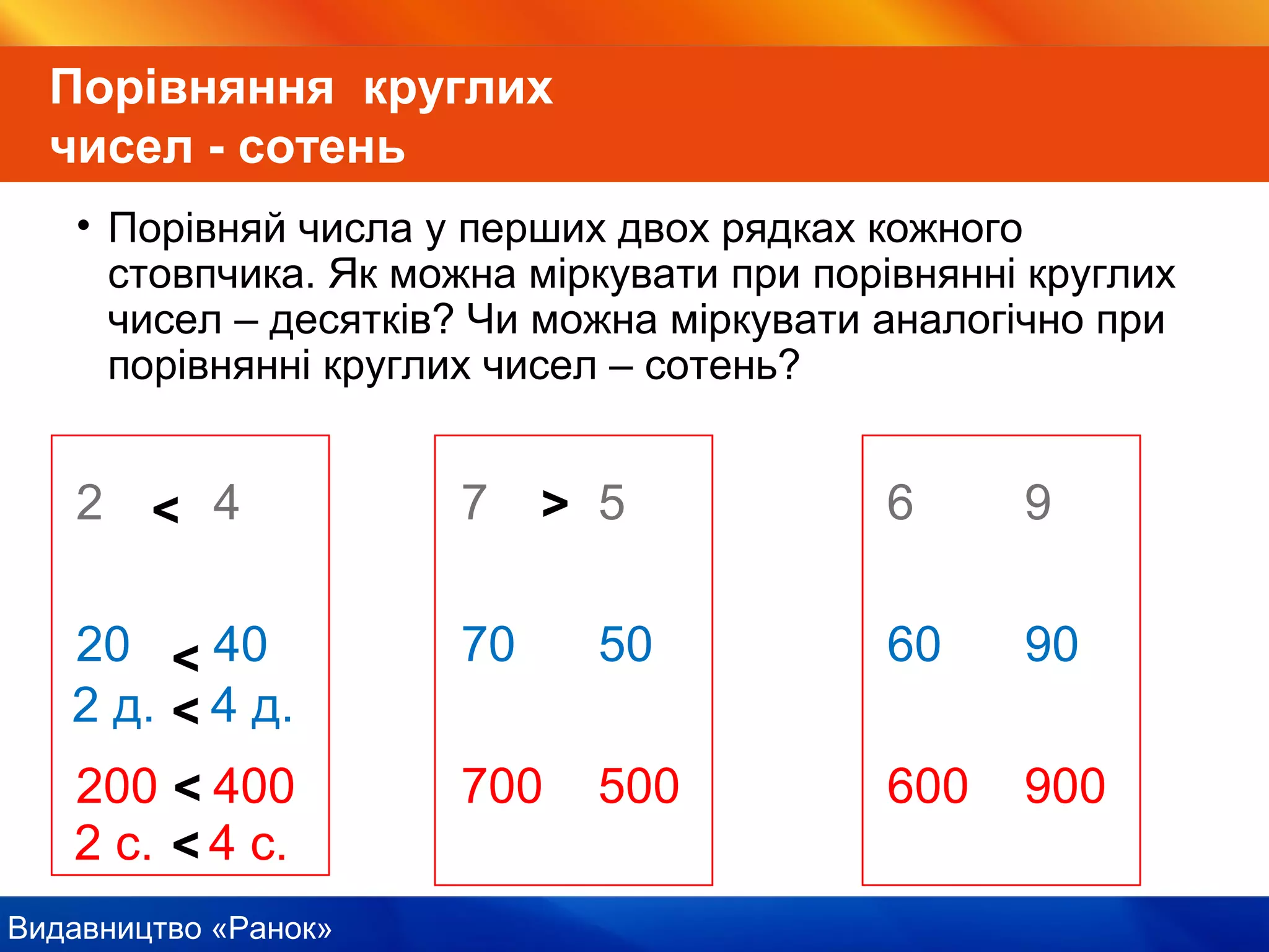 Видавництво «Ранок»
Порівняння круглих
чисел - сотень
• Порівняй числа у перших двох рядках кожного
стовпчика. Як можна міркувати при порівнянні круглих
чисел – десятків? Чи можна міркувати аналогічно при
порівнянні круглих чисел – сотень?
2 4 7 5 6 9
20 40 70 50 60 90
200 400 700 500 600 900
<
2 д. 4 д.<
<
2 с. 4 с.<
<
>
 
