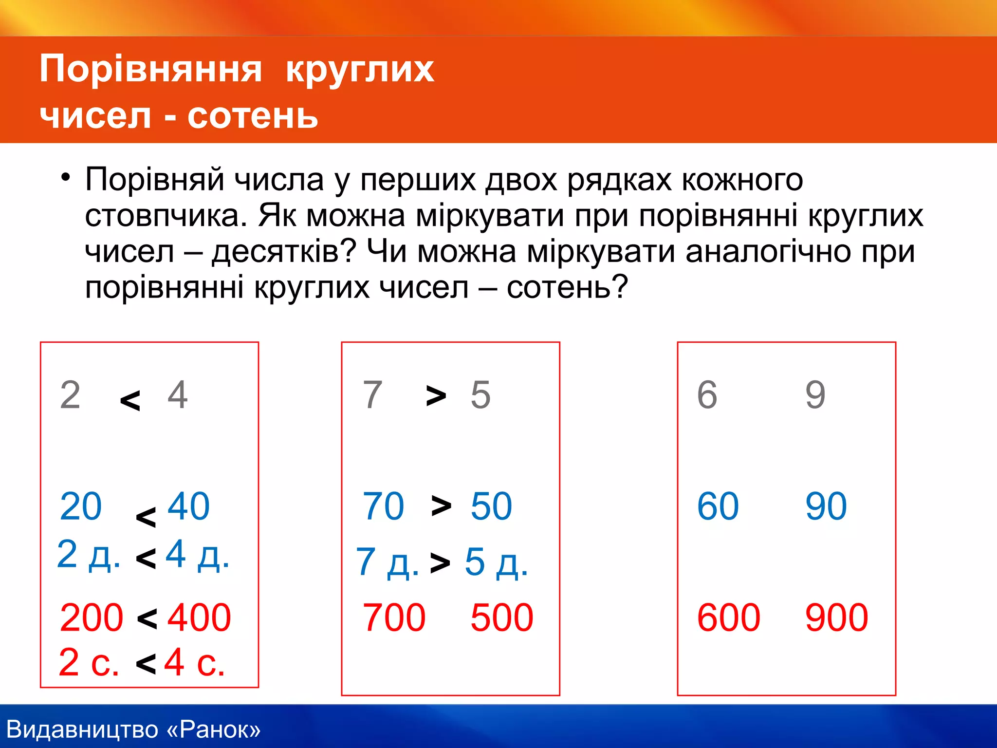 Видавництво «Ранок»
Порівняння круглих
чисел - сотень
• Порівняй числа у перших двох рядках кожного
стовпчика. Як можна міркувати при порівнянні круглих
чисел – десятків? Чи можна міркувати аналогічно при
порівнянні круглих чисел – сотень?
2 4 7 5 6 9
20 40 70 50 60 90
200 400 700 500 600 900
<
2 д. 4 д.<
<
2 с. 4 с.<
<
7 д. 5 д.>
>
>
 