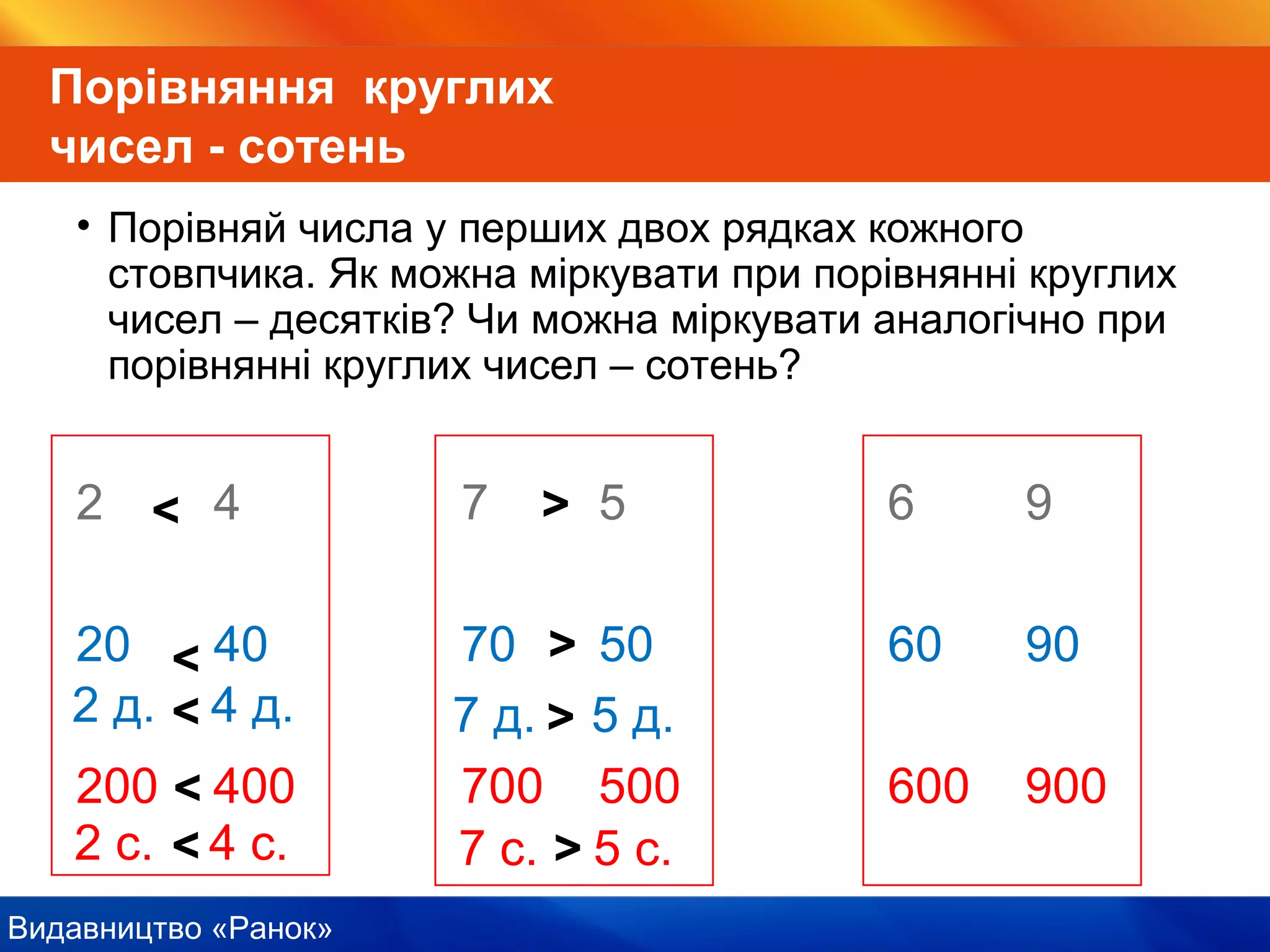 Видавництво «Ранок»
Порівняння круглих
чисел - сотень
• Порівняй числа у перших двох рядках кожного
стовпчика. Як можна міркувати при порівнянні круглих
чисел – десятків? Чи можна міркувати аналогічно при
порівнянні круглих чисел – сотень?
2 4 7 5 6 9
20 40 70 50 60 90
200 400 700 500 600 900
<
2 д. 4 д.<
<
2 с. 4 с.<
<
7 д. 5 д.>
>
>
7 с. 5 с.>
 