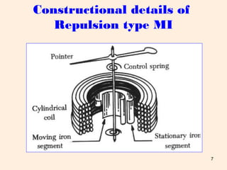7
Constructional details of
Repulsion type MI
 