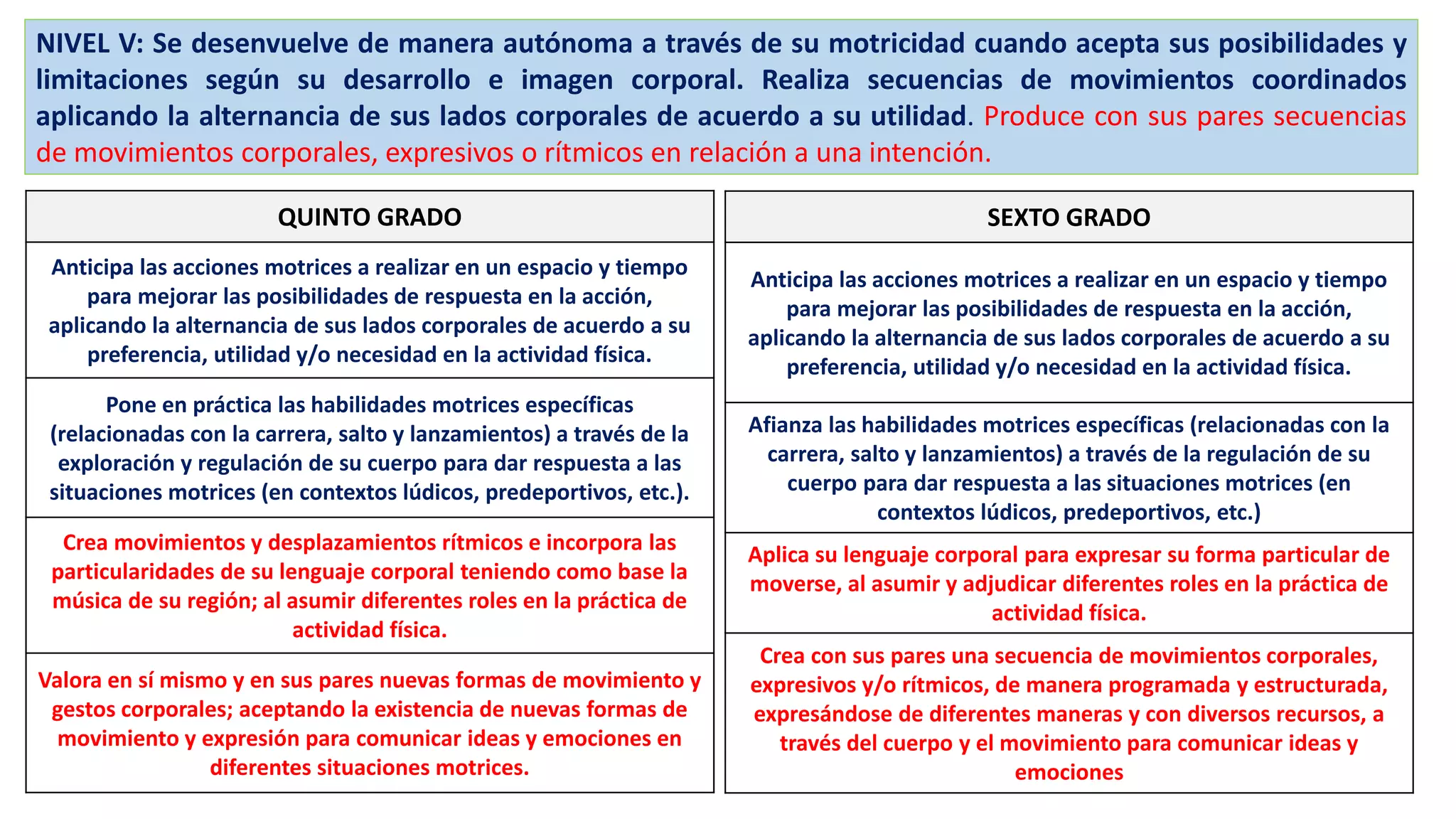 3. mapas de progreso | PPT
