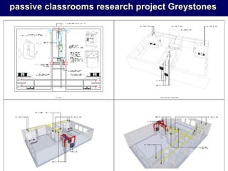 passive classrooms research project Greystones

 