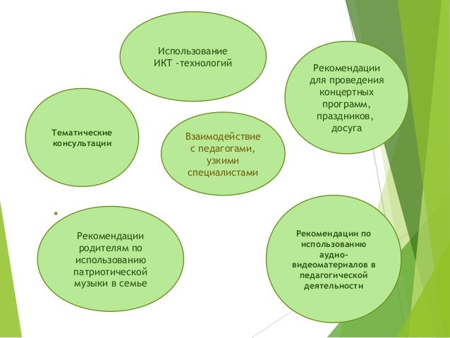 проект Жить Родине служить - YouTube