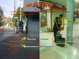 MUESTRAMUESTRA
Se relaciona con el fin de estudiar las principales características de la totalidadSe relaciona con el fin de estudiar las principales características de la totalidad
de la población objeto de estudio.de la población objeto de estudio.
DEPARTAMENTO:DEPARTAMENTO:
Seguridad:Seguridad: 1313 PersonasPersonas
Mantenimiento:Mantenimiento: 0909 PersonasPersonas
2222 Trabajadores,Trabajadores, representan el 50%representan el 50%
del total de la población.del total de la población.
Muestreo Intencionado,Muestreo Intencionado,
conocido también comoconocido también como
Muestra de Segado oMuestra de Segado o
Muestra Extraída al Azar.Muestra Extraída al Azar.Muestreo EstadísticoMuestreo Estadístico
Una parte de la poblaciónUna parte de la población
(un número de individuos(un número de individuos
u objetos seleccionadosu objetos seleccionados
científicamente) cadacientíficamente) cada
uno de los cuales es ununo de los cuales es un
elemento del universo.elemento del universo.
La investigadora seleccionaLa investigadora selecciona
los elementos que a sulos elementos que a su
juicio son representativosjuicio son representativos
Calculo:Calculo:
100% ---------- 44100% ---------- 44
X ---------- 22X ---------- 22
X = 50%X = 50%
 