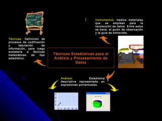 Técnicas Estadísticas para elTécnicas Estadísticas para el
Análisis y Procesamiento deAnálisis y Procesamiento de
DatosDatos
Técnicas:Técnicas: Definición deDefinición de
procesos de codificaciónprocesos de codificación
y tabulación dey tabulación de
información, para luegoinformación, para luego
someterla a técnicassometerla a técnicas
matemáticas de tipomatemáticas de tipo
estadístico.estadístico.
Instrumentos:Instrumentos: medios materialesmedios materiales
que se emplean para laque se emplean para la
recolección de datos. Entre estosrecolección de datos. Entre estos
se tiene: el guión de observaciónse tiene: el guión de observación
y la guía de entrevista.y la guía de entrevista.
Análisis:Análisis: EstadísticaEstadística
descriptiva representada endescriptiva representada en
expresiones porcentuales.expresiones porcentuales.
 