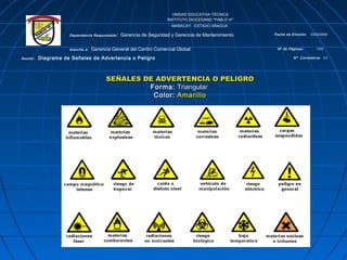 UNIDAD EDUCATIVA TÉCNICA
INSTITUTO DIOCESANO “PABLO VI”
MARACAY - ESTADO ARAGUA
Dependencia Responsable: Gerencia de Seguridad y Gerencia de Mantenimiento Fecha de Emisión: 23/03/2009
Adscrita a: Gerencia General del Centro Comercial Global Nº de Páginas: 1/23
Asunto: Diagrama de Señales de Advertencia o Peligro Nº Correlativa: 1/2
SEÑALES DE ADVERTENCIA O PELIGROSEÑALES DE ADVERTENCIA O PELIGRO
Forma:Forma: TriangularTriangular
Color:Color: AmarilloAmarillo
 