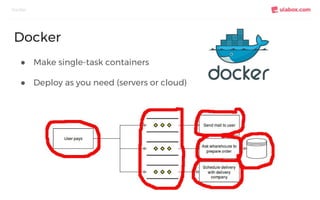 ● Make single-task containers
● Deploy as you need (servers or cloud)
Docker
Docker
 